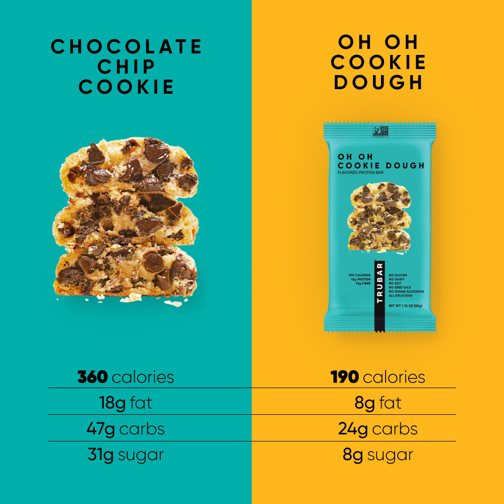 Oh Oh Cookie Dough