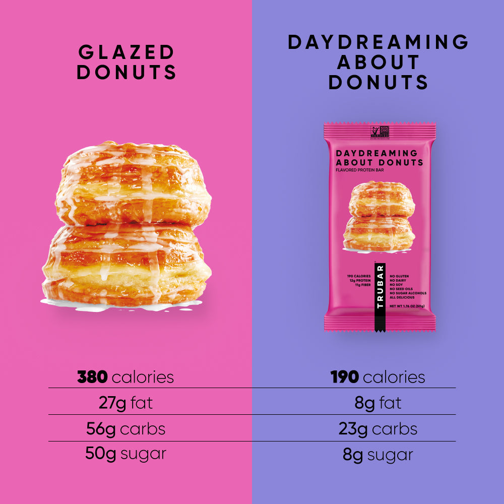 Daydreaming About Donuts