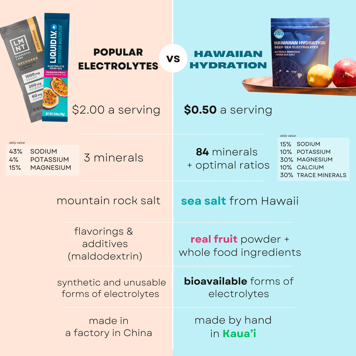 Passionfruit Electrolytes