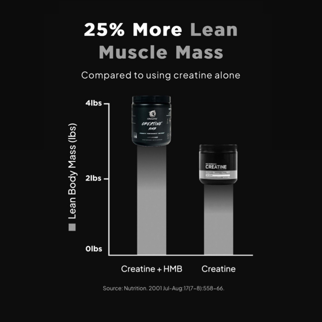 Creatine + HMB