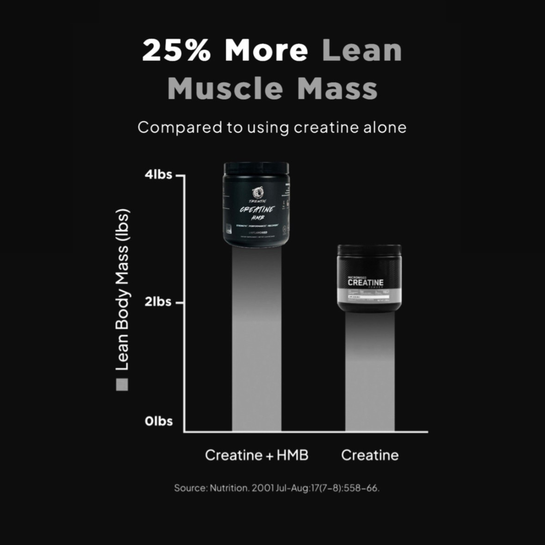 Creatine + HMB