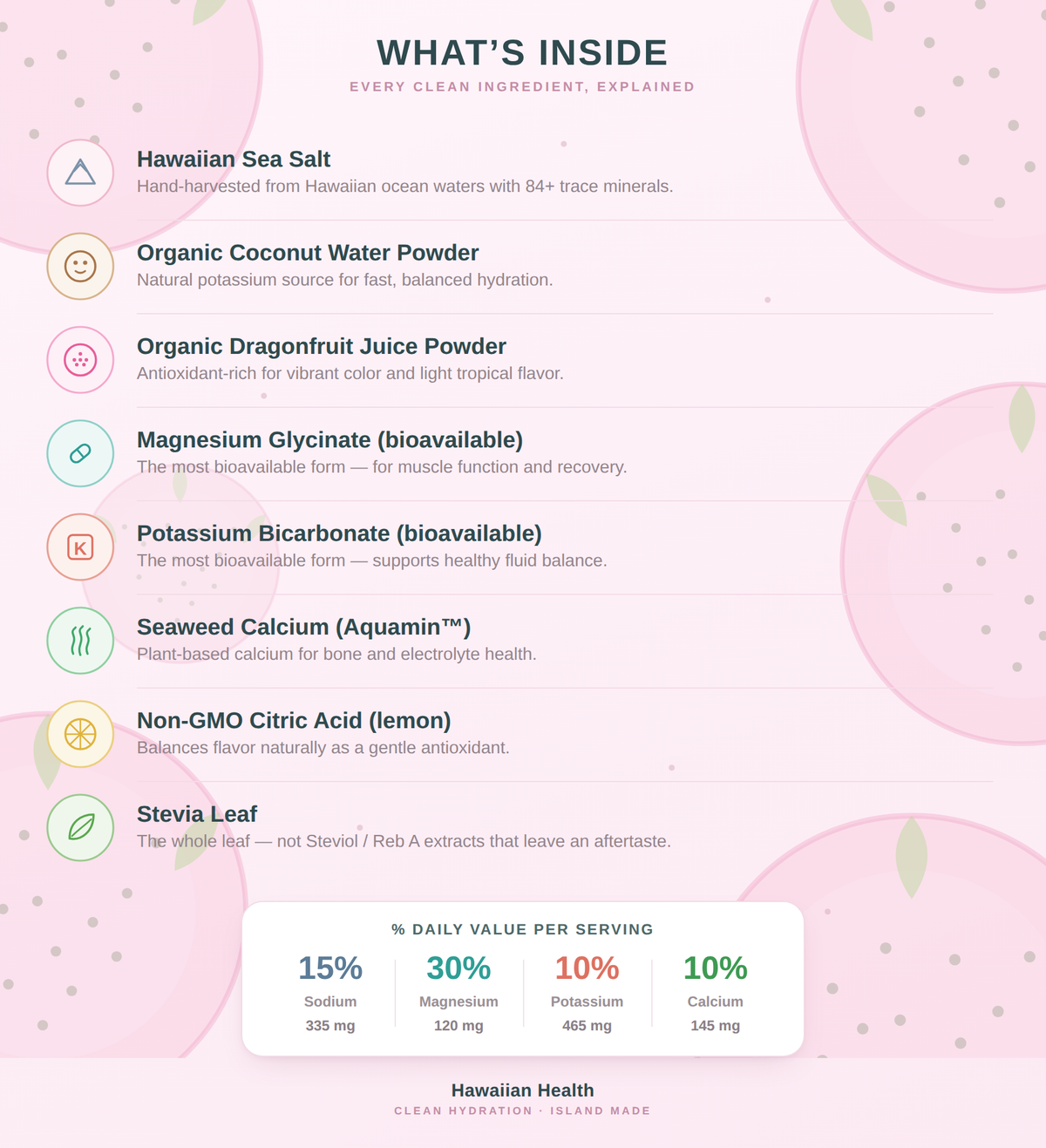 Dragonfruit Electrolytes
